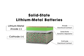 Bateries d'estat semi-sòlid- vs. estat-quasi-sòlid vs. bateries-sòlides-de totes