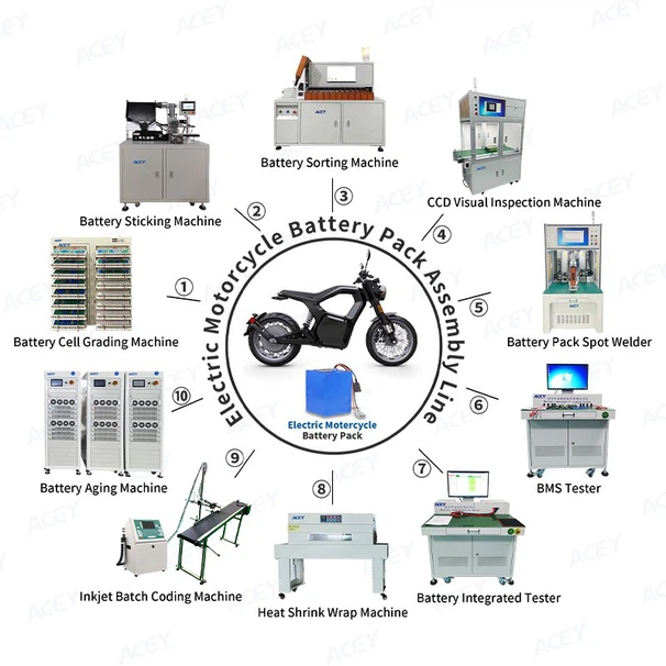 battery pack assembly line for electric motorcycles battery pack assembly line for electric motorcycles