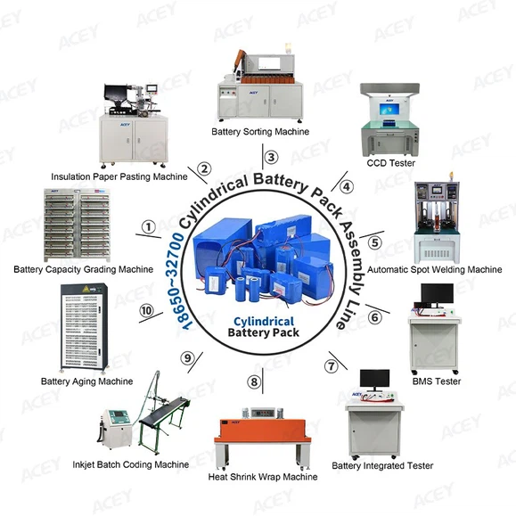 battery pack assembly line battery pack assembly line